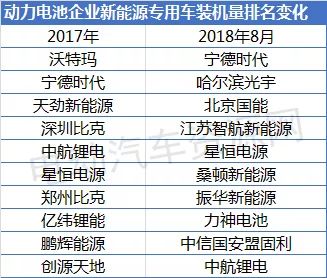 新能源公司排行榜,新能源公司排行榜前十名，新能源公司排行榜TOP10，领先者的荣誉榜单