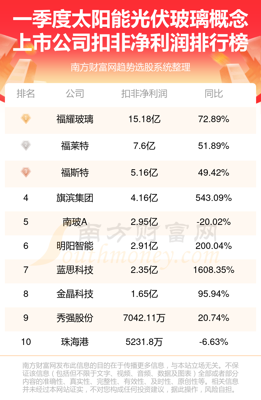 新能源公司排行榜,新能源公司排行榜前十名，新能源公司排行榜TOP10，领先者的荣誉榜单