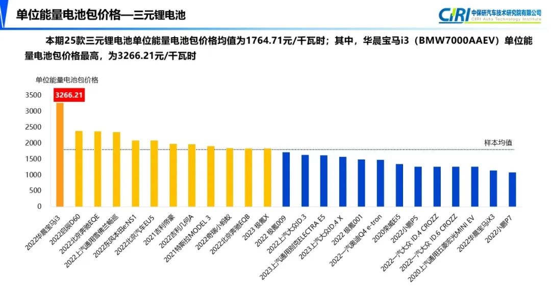 新能源日用百货卖价，新能源日用百货卖价概览