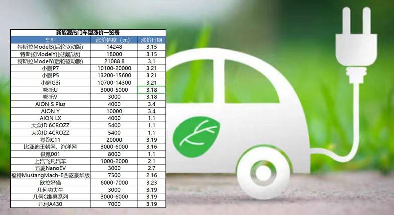 新能源日用百货卖价，新能源日用百货卖价概览