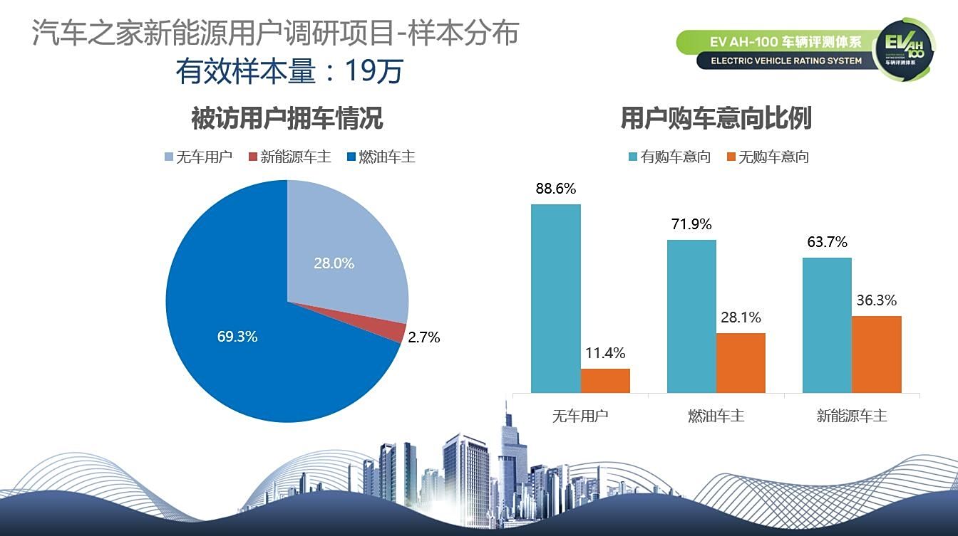 新能源目标客户分析，新能源市场目标客户群体洞察