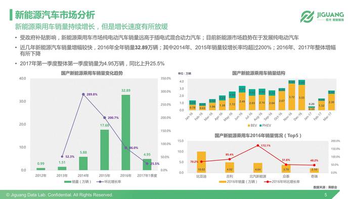 新能源目标客户分析，新能源市场目标客户群体洞察