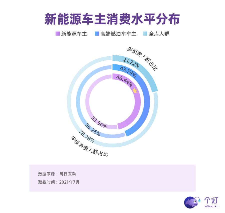 新能源目标客户分析，新能源市场目标客户群体洞察