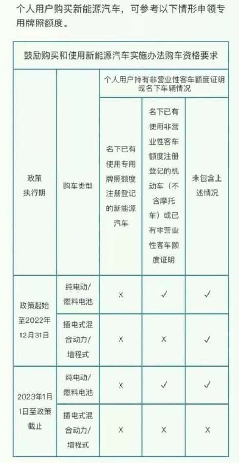 新能源临牌上海限行吗，上海新能源临牌限行政策解析