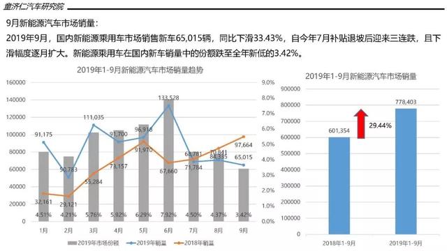 新能源尚未被满足的需求，新能源市场的需求空缺与机遇