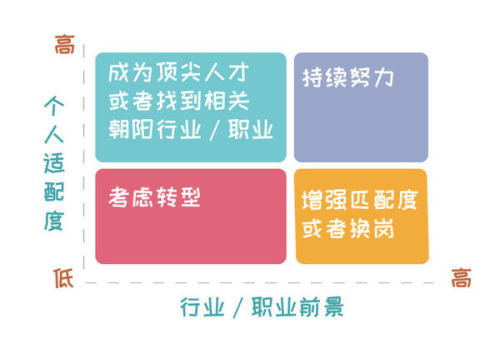 如何成功转行到新能源行业，职业转型的实用指南，新能源行业职业转型攻略，迈向绿色未来的实用指南