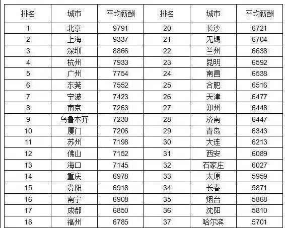 最新工资套改对照表，最新工资套改对照表概览