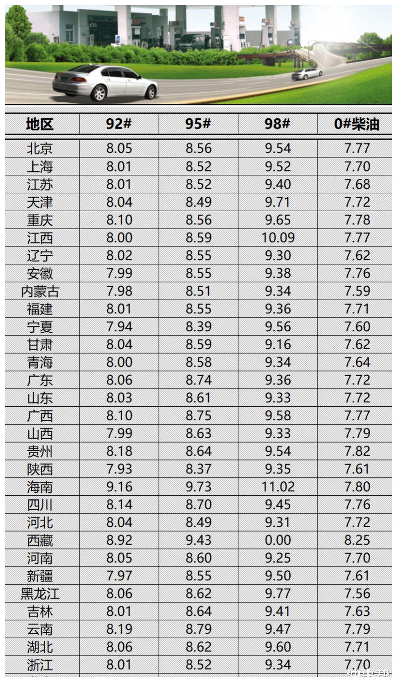 信阳3月4日油价表格最新，信阳3月4日最新油价一览表