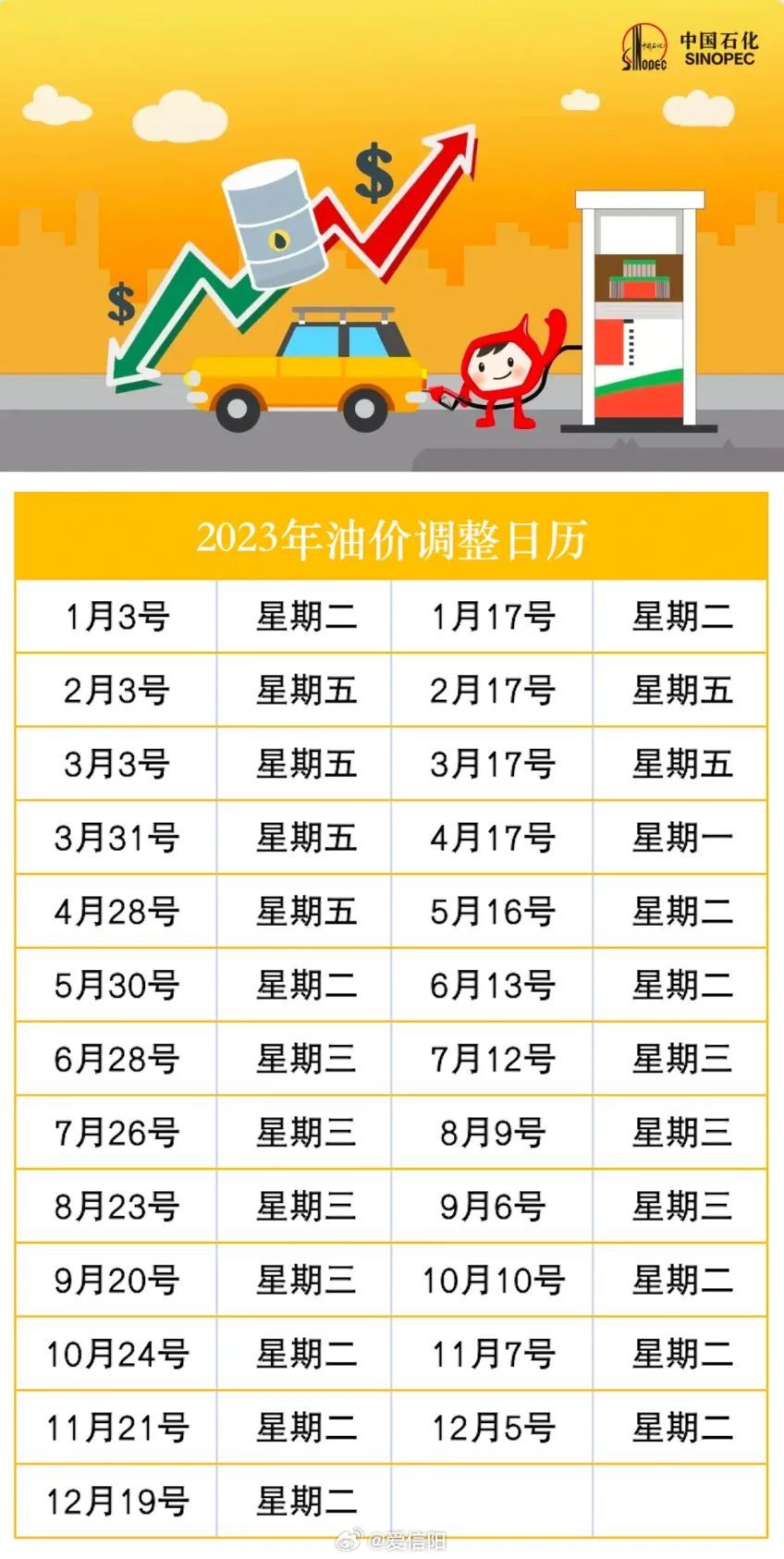 信阳3月4日油价表格最新，信阳3月4日最新油价一览表