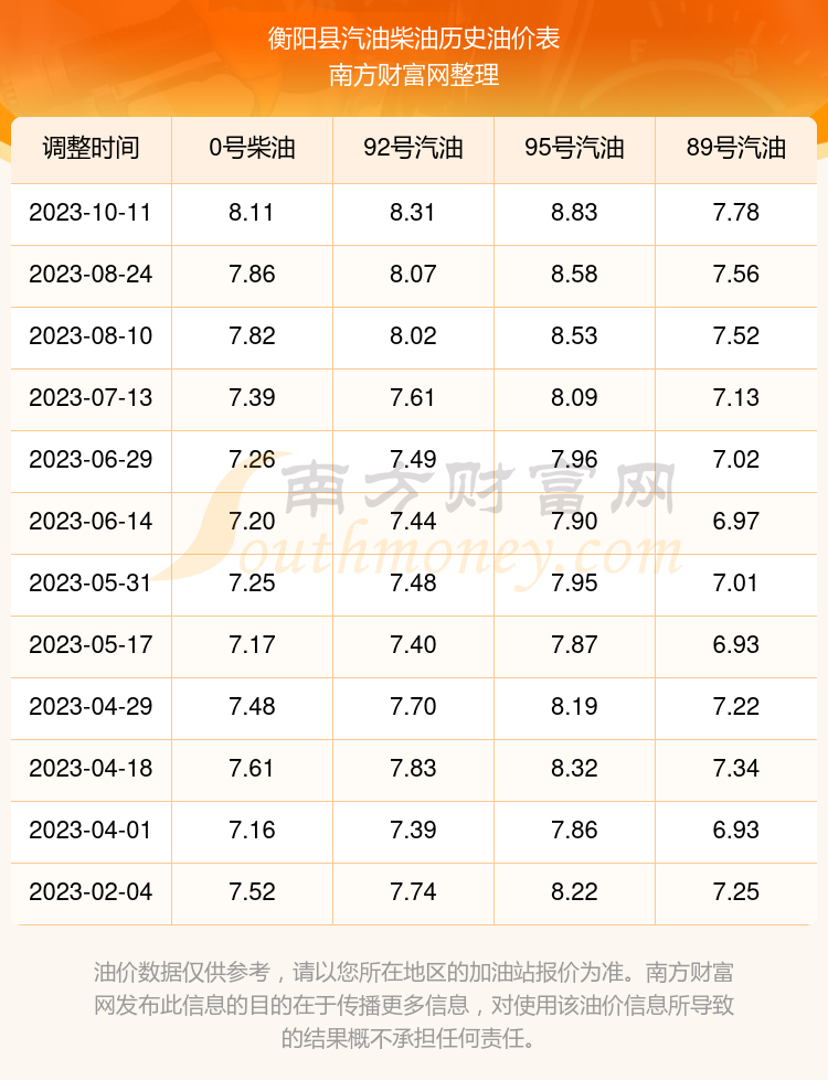 信阳3月4日油价表格最新，信阳3月4日最新油价一览表