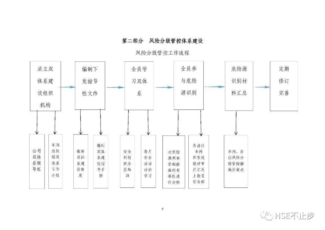 最新财务管理制度范本大全，构建高效财务管理体系的关键要素，最新财务管理制度范本汇总，构建高效体系的必备要素