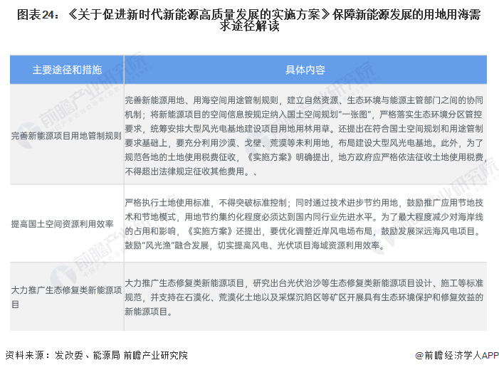 新能源市场开发经理招聘，新能源市场开发经理招聘启事