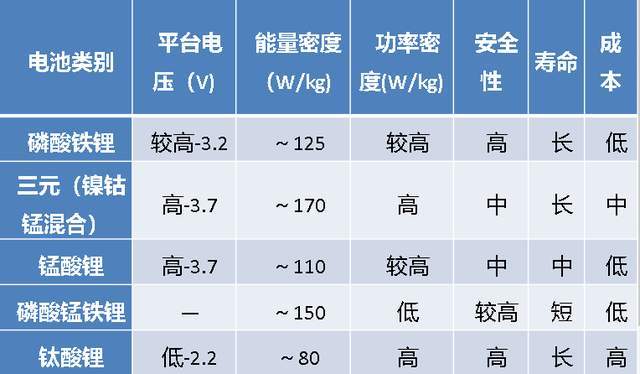 瑞驰新能源电池成份，瑞驰新能源电池成分解析