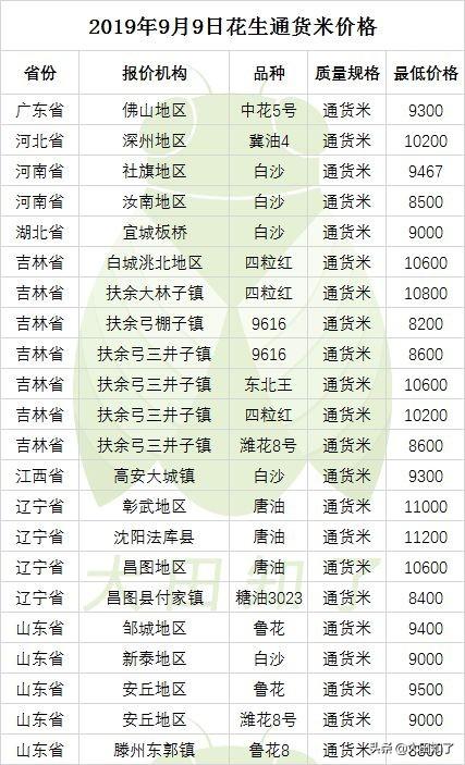 河南花生最新收购价格,河南花生最新收购价格南阳，河南花生最新收购价格（南阳地区）