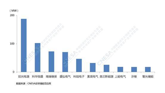 北方地区新能源企业数量，北方新能源企业数量概览