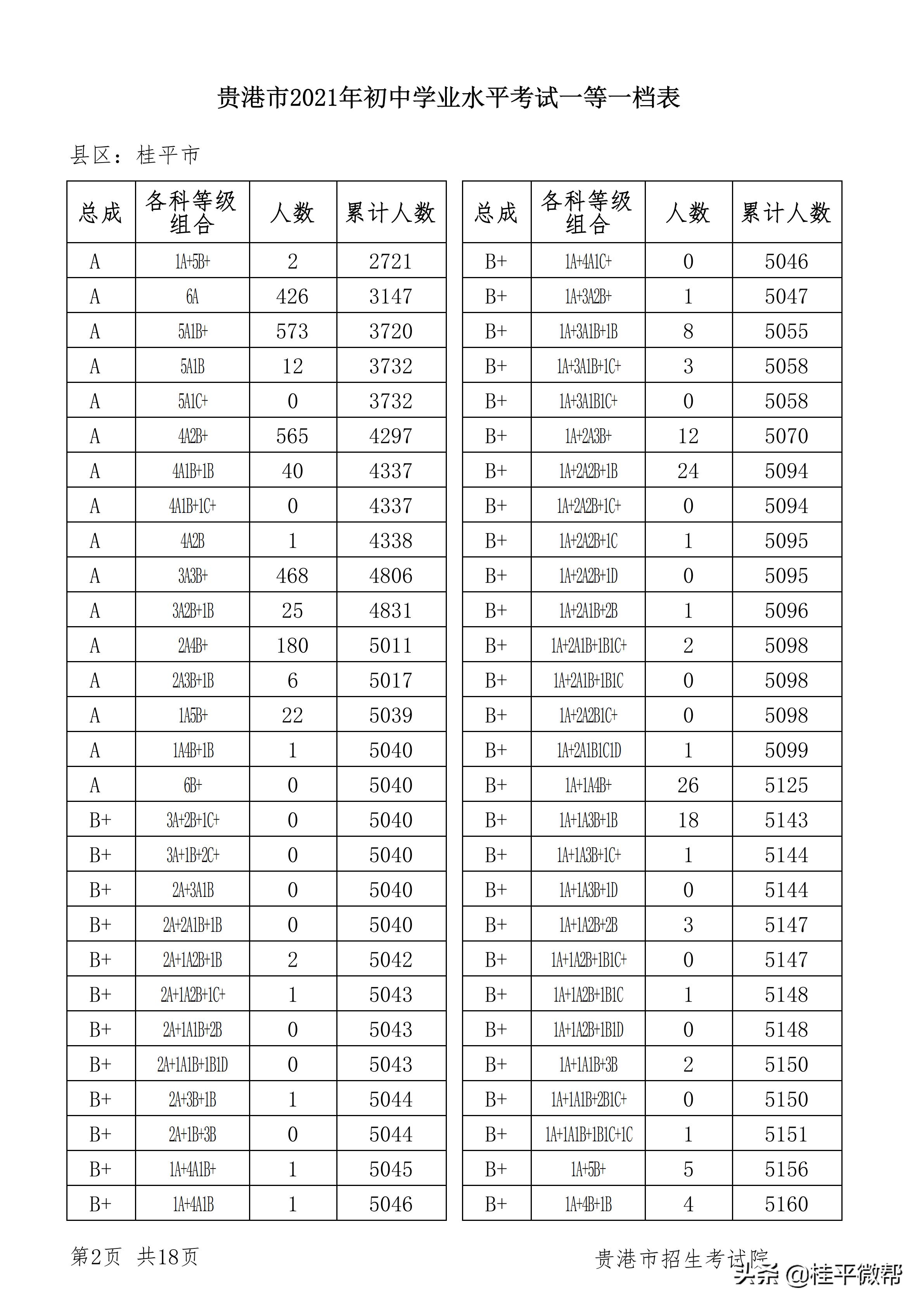 桂平最新楼盘房价大盘点，2023年房价走势及热门项目推荐，2023年桂平楼市风云，最新房价盘点与热门项目推荐