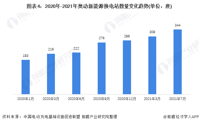 奥动新能源有多少人，奥动新能源公司员工数量揭秘