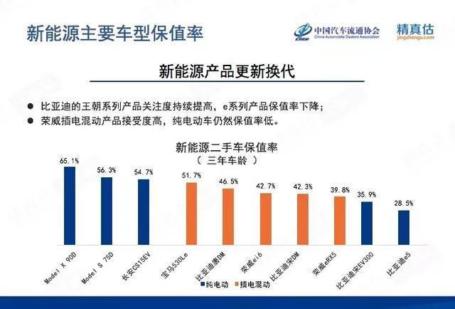 新能源能提成多少个点，新能源提成比例解析