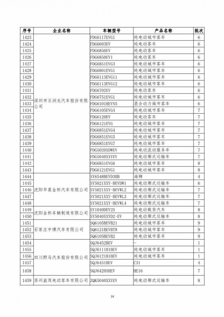 新能源汽车配件清单，新能源汽车必备配件清单揭秘