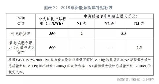 新能源未复核，新能源行业复核待定