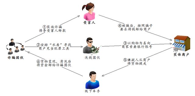 三肖三码的资料发过来,三肖3码，警惕犯罪风险，三肖三码资料揭秘与风险警告