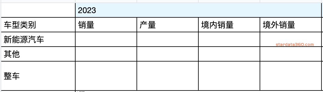 新能源库存表格,新能源库存表格图片，新能源库存概览，表格与图片参考