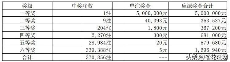 排列五开奖号码结果，排列五最新开奖号码结果公布