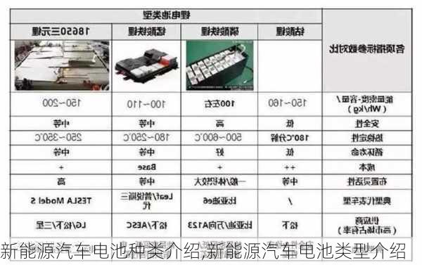 新能源汽车汽车电源种类，新能源汽车动力电池类型解析