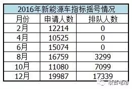 新能源摇号年限怎么算,新能源摇号年限怎么算的，新能源摇号年限计算指南