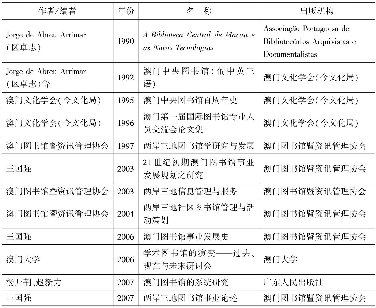 澳门正版书籍有哪些名字，澳门正版书籍的标题，澳门正版书籍概览，书名一览表