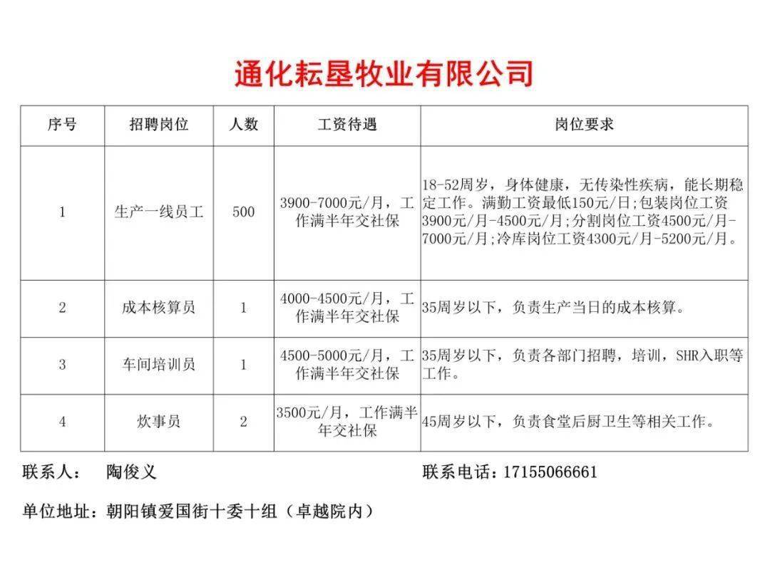 敦化招工信息最新一期,敦化招工信息最新一期木器厂，敦化最新木器厂招工信息汇总