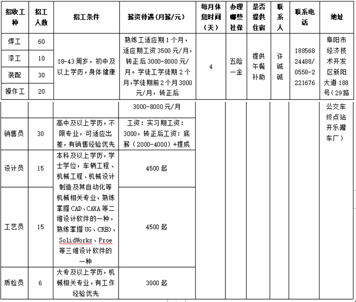 敦化招工信息最新一期,敦化招工信息最新一期木器厂，敦化最新木器厂招工信息汇总