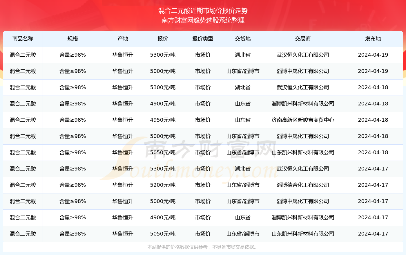 2024新澳门出号综合走势,2024新澳门出号综合走势图233，2024新澳门出号综合走势图及分析预测