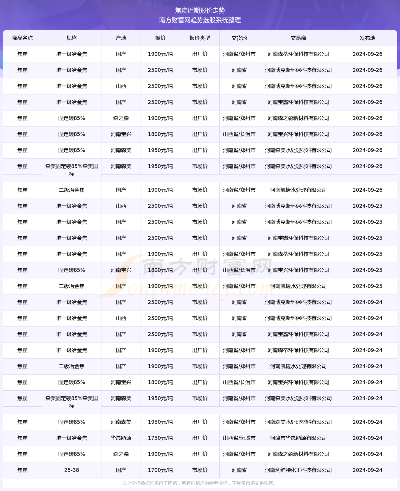 2024新澳门出号综合走势,2024新澳门出号综合走势图233，2024新澳门出号综合走势图及分析预测