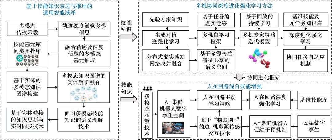 增量配电网 新能源消纳，新能源消纳与增量配电网协同发展策略研究