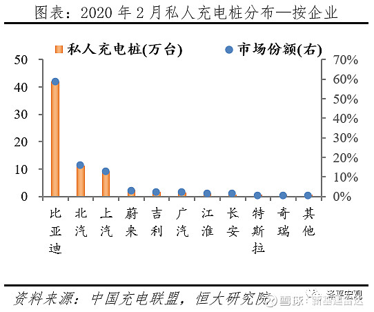 新能源充电桩布局现状图，新能源充电桩布局现状概览，图表解读充电设施建设进展