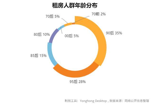 大安租房最新消息全面解读，房源、价格与趋势分析，大安租房最新动态，房源、价格及趋势全面解析