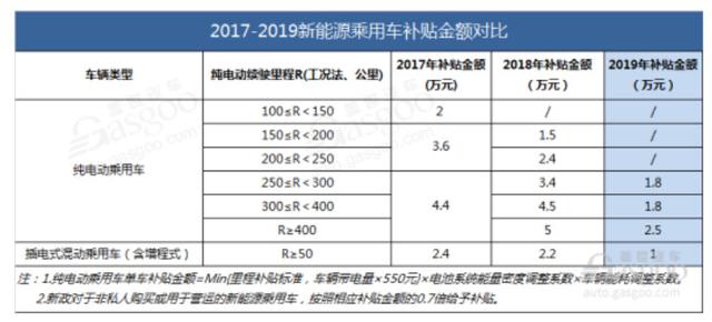 国家新能源补贴办理时间，国家新能源补贴申请办理时间汇总