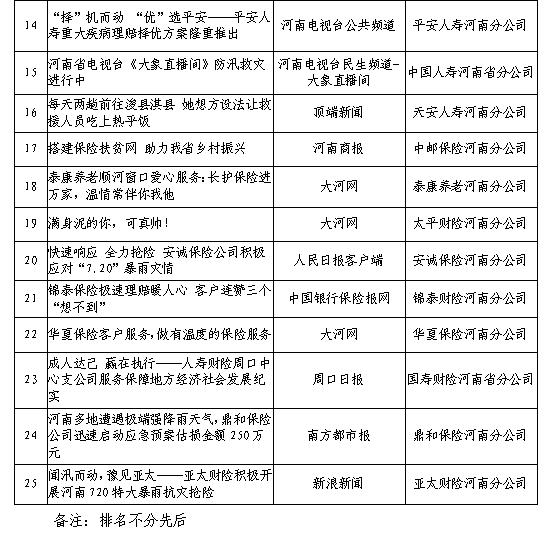 2024最新保险新闻,2021最新保险新闻，保险行业最新动态，从2021到2024的最新新闻回顾