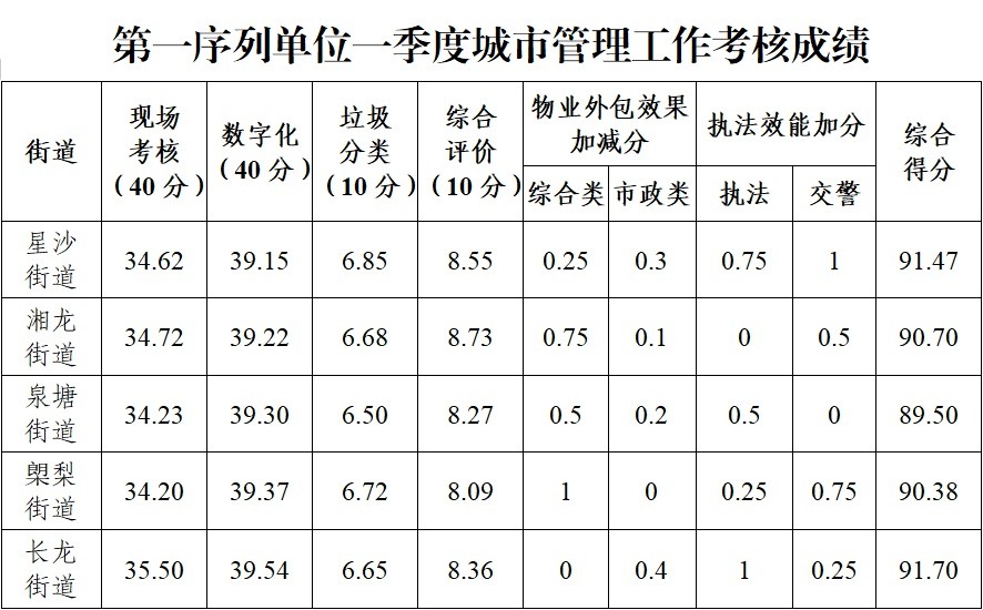 登江市干部考察公示最新，登江市干部考察公示更新