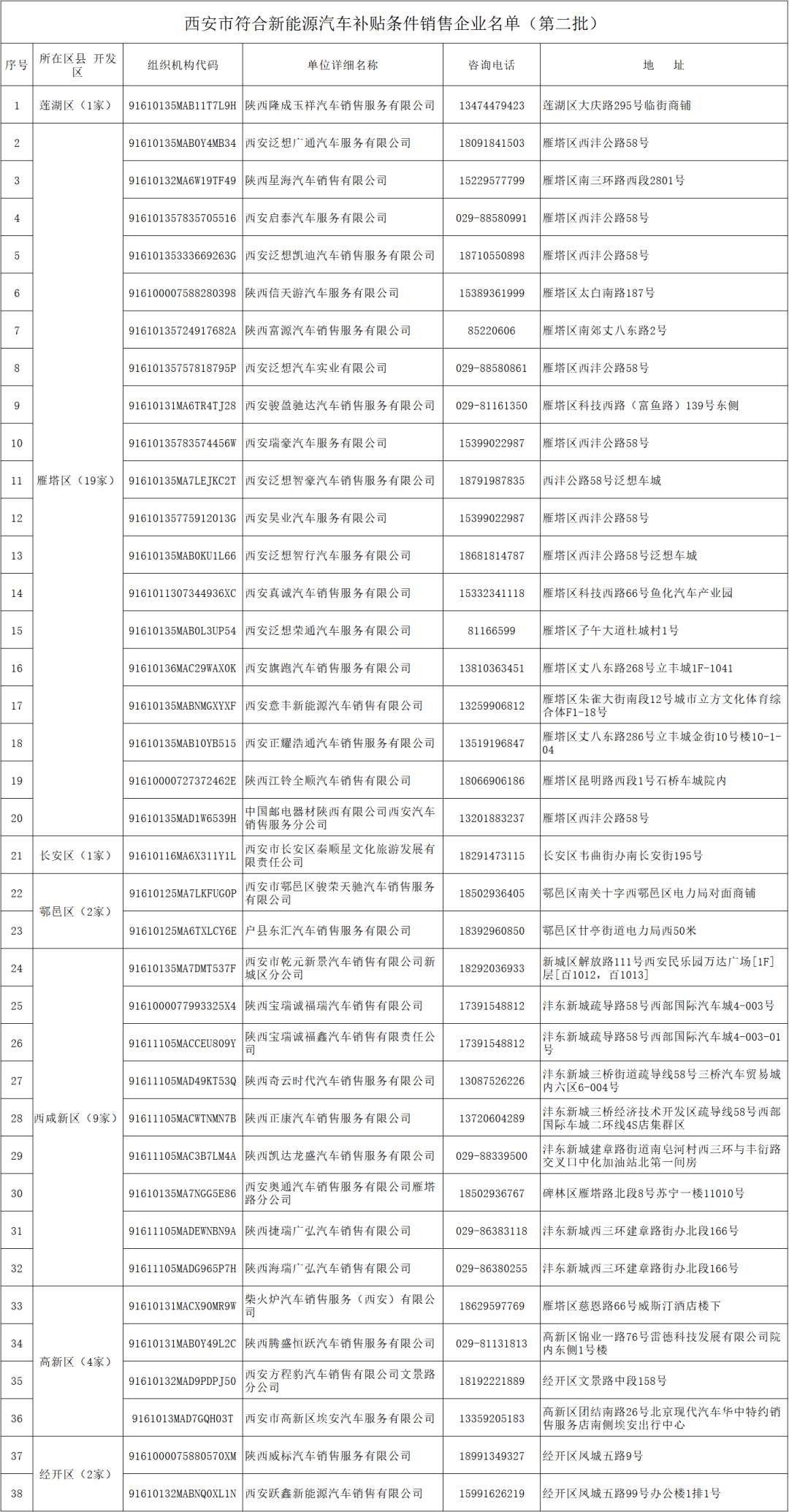 泉州新能源补贴人员公示，泉州新能源补贴人员名单公示