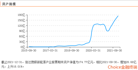 澳银新能源基金好不好，澳银新能源基金，投资新能源领域的潜力分析