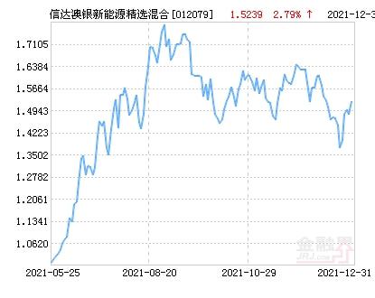 澳银新能源基金好不好，澳银新能源基金，投资新能源领域的潜力分析