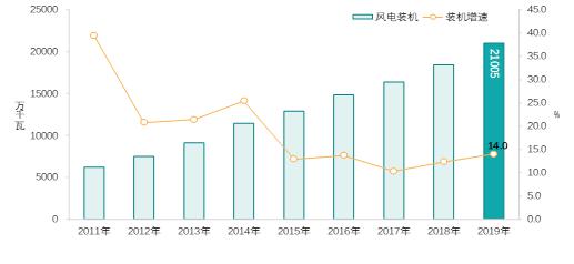 非化石能源是新能源，非化石能源，引领新能源发展的新动力