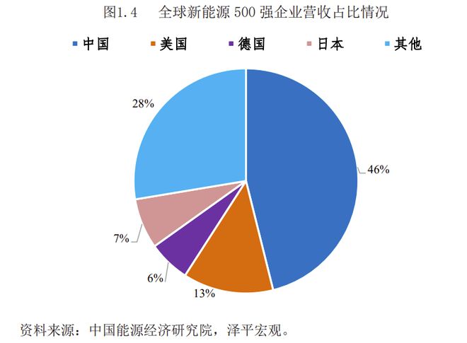 全球主要国家新能源构成分析，多元布局下的绿色未来，全球新能源格局解析，多元布局引领绿色未来之路