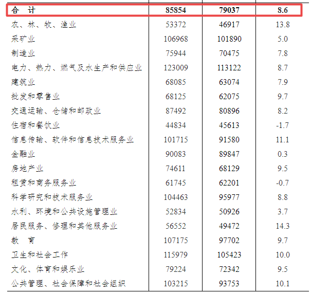 中星航天新能源经理薪酬,中星航天新能源经理薪酬待遇，中星航天新能源经理薪酬与薪酬待遇详解