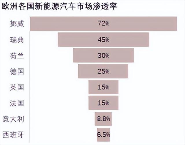 芬兰新能源汽车渗透率，芬兰新能源汽车渗透率飙升