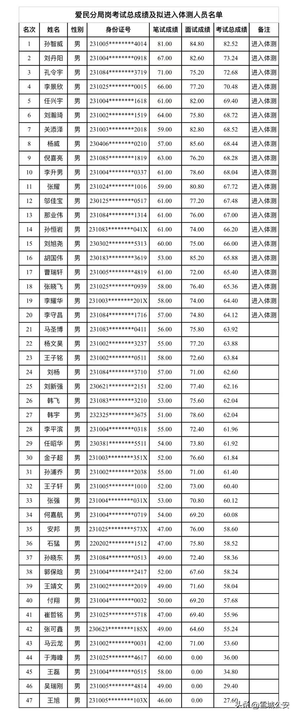 2024年12月30日 第17页