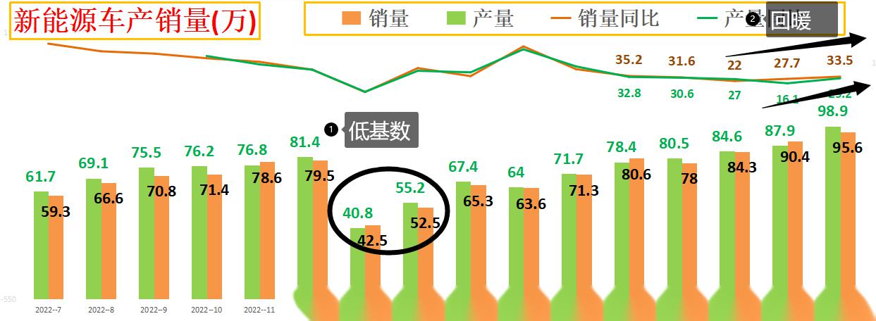 新能源汽车5年产量,新能源汽车5年产量多少，新能源汽车五年产量概览，产量增长趋势与数据分析