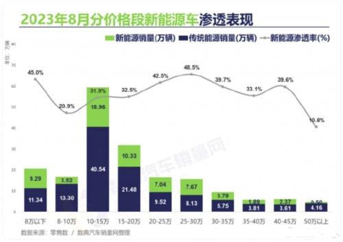 荣威油电两用新能源价格，深度解析与市场调研，荣威油电两用新能源价格深度解析及市场调研报告